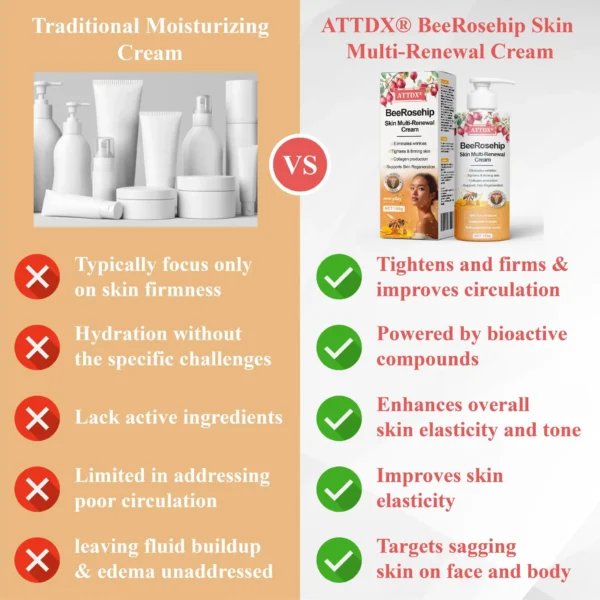 ATTDX® BeeRosehip Skin Multi-Renewal Cream