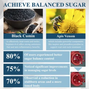 ATTDX® Black Cumin ApisFirm GlucoBalance Cream