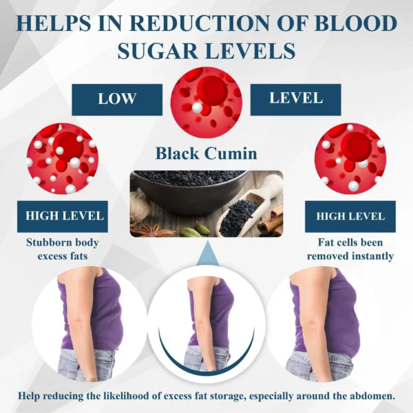 ATTDX® Black Cumin ApisFirm GlucoBalance Cream