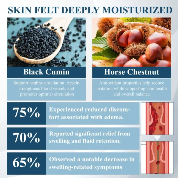 ATTDX® Black Cumin Edema Detox Herbal Cream