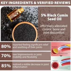 ATTDX® InflameHeal Black Cumin Bone Relief Gel