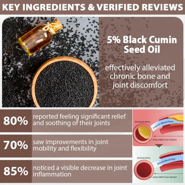ATTDX® InflameHeal Black Cumin Bone Relief Gel
