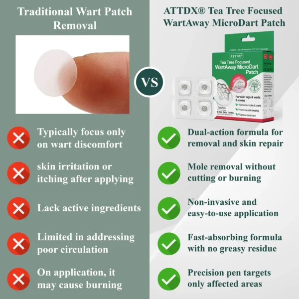 ATTDX® Tea Tree Focused WartAway MicroDart Patch