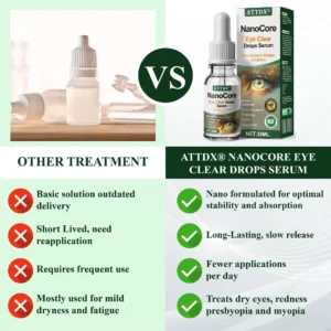 ATTDX® NanoCore Eye Clear Drops Serum