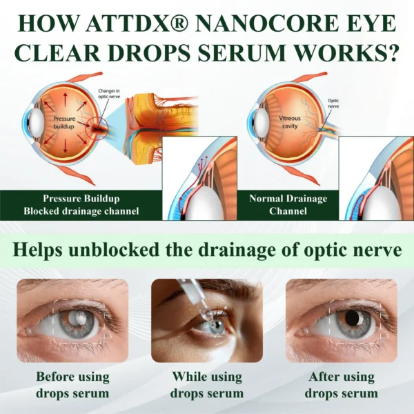 ATTDX® NanoCore Eye Clear Drops Serum