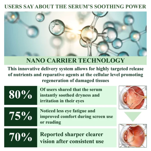 ATTDX® NanoCore Eye Clear Drops Serum