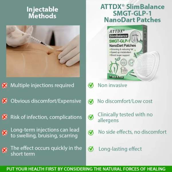 ATTDX® SlimBalance SMGT-GLP-1 NanoDart Patches