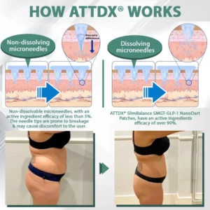 ATTDX® SlimBalance SMGT-GLP-1 NanoDart Patches