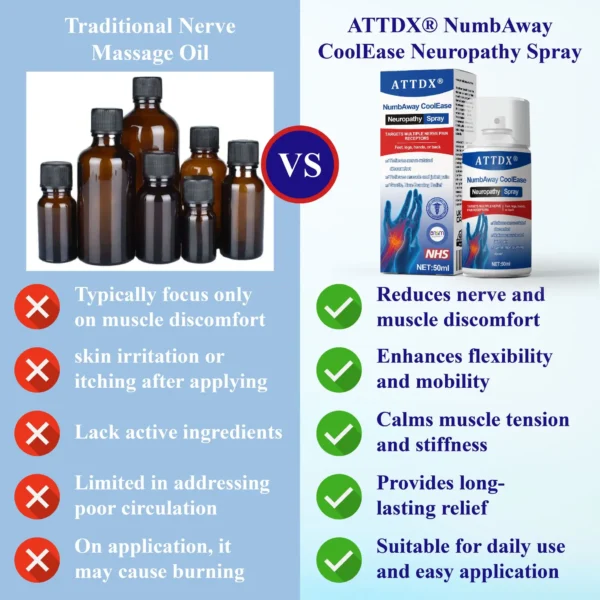 ATTDX® NumbAway CoolEase Neuropathy Spray