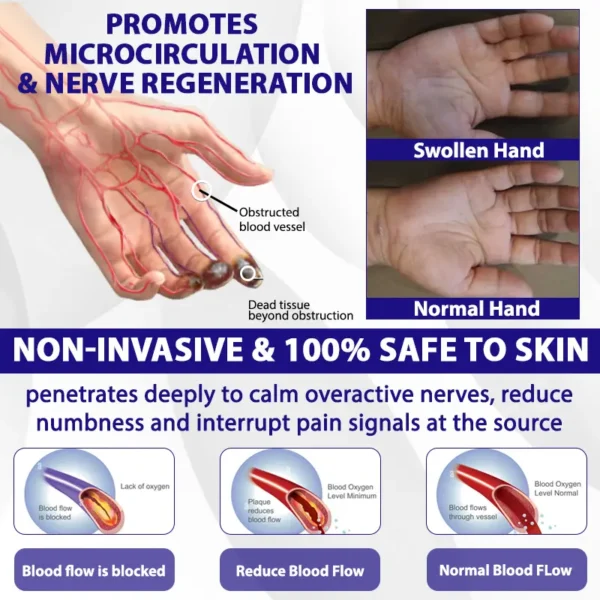 ATTDX® NumbEase Neuropathy Recovery Patch