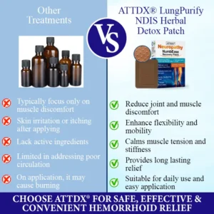 ATTDX® NumbEase Neuropathy Recovery Patch