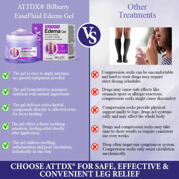 ATTDX® Bilberry EaseFluid Edema Gel