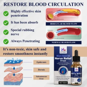 ATTDX® Black Seed Oil Nerve Relief Drops