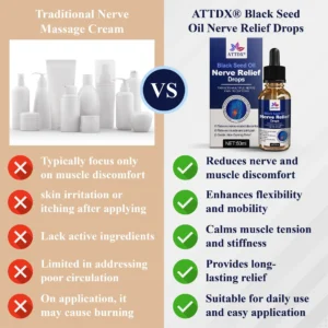ATTDX® Black Seed Oil Nerve Relief Drops