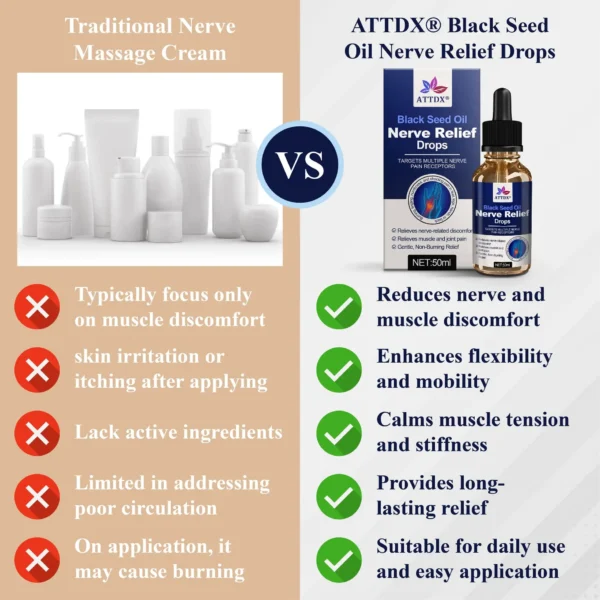 ATTDX® Black Seed Oil Nerve Relief Drops