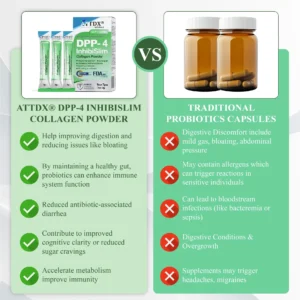 ATTDX® DPP-4 InhibiSlim Collagen Powder