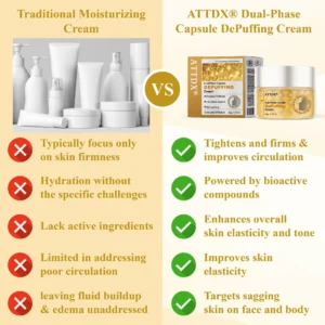 ATTDX® Dual-Phase Capsule DePuffing Cream