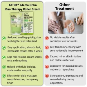 ATTDX® Edema Drain Duo Therapy Roller Cream