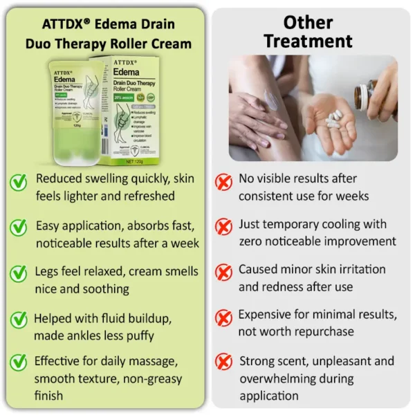 ATTDX® Edema Drain Duo Therapy Roller Cream