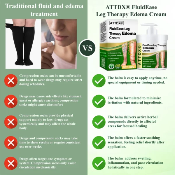 ATTDX® FluidEase Leg Therapy Edema Cream 2