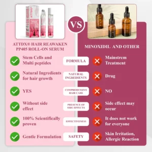 ATTDX® Hair Reawaken PP405 Roll-On Serum for Women 👩