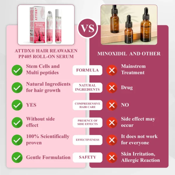 ATTDX® Hair Reawaken PP405 Roll-On Serum for Women 👩