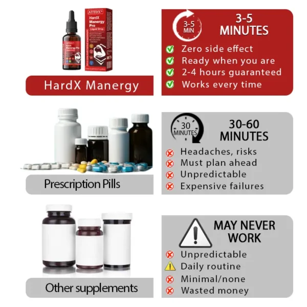 ATTDX® HardX Manergy Pro Liquid Drop