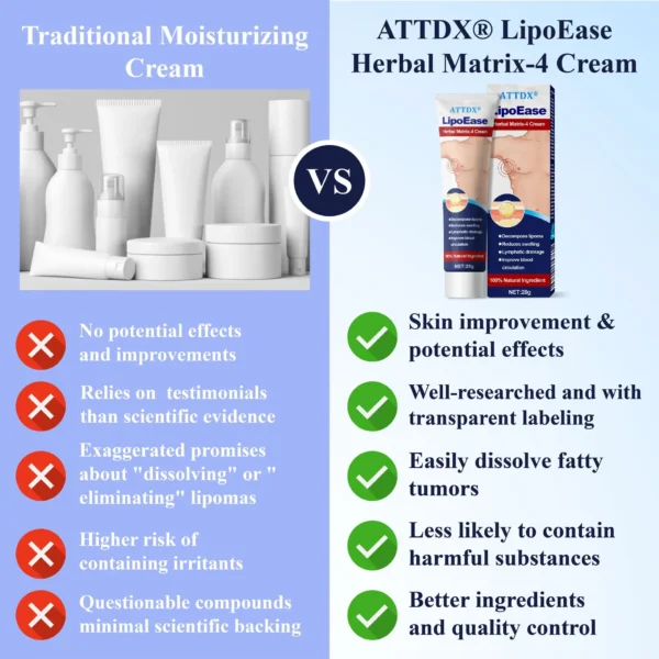 ATTDX® LipoEase Herbal Matrix-4 Cream