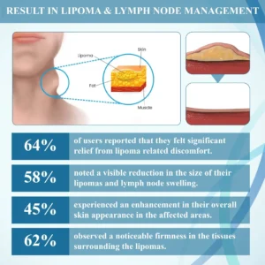 ATTDX™ LumpsClear Lymph Support Roll-On
