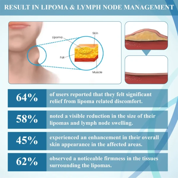 ATTDX™ LumpsClear Lymph Support Roll-On