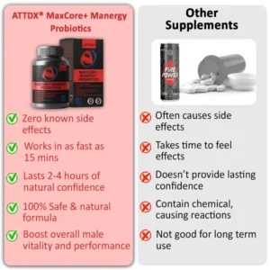 ATTDX® MaxCore+ Manergy Probiotics