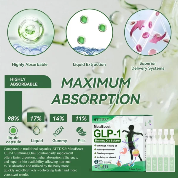 ATTDX® MetaBoost GLP-1 Slimming Oral Solution 2