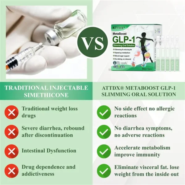 ATTDX® MetaBoost GLP-1 Slimming Oral Solution 2