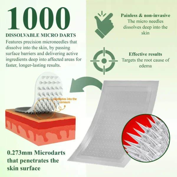 ATTDX® MicroDrain Edema Relief Microneedle Patch
