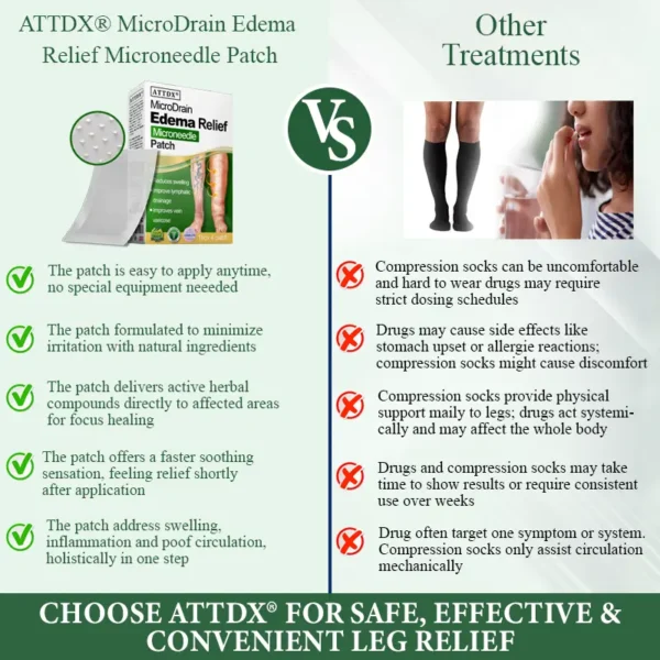 ATTDX® MicroDrain Edema Relief Microneedle Patch