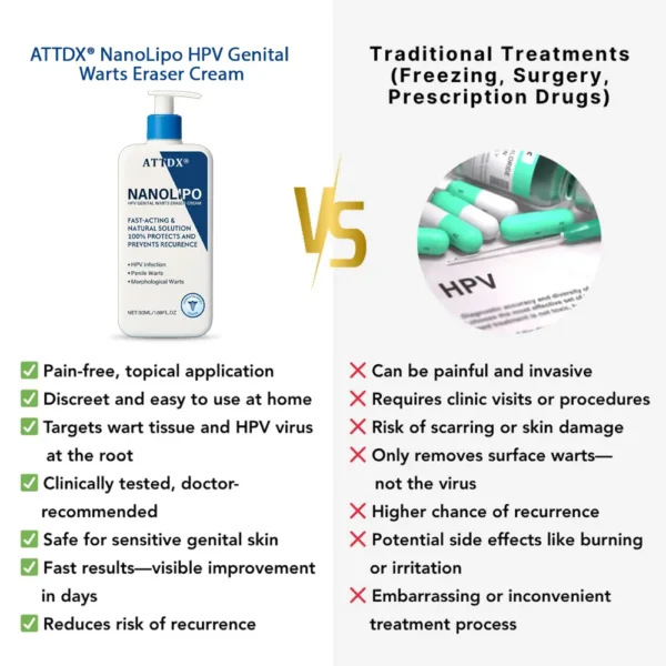 ATTDX® NanoLipo HPV Genital Warts Eraser Cream