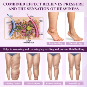 ATTDX® NightDrain Leg Therapy Edema Cream