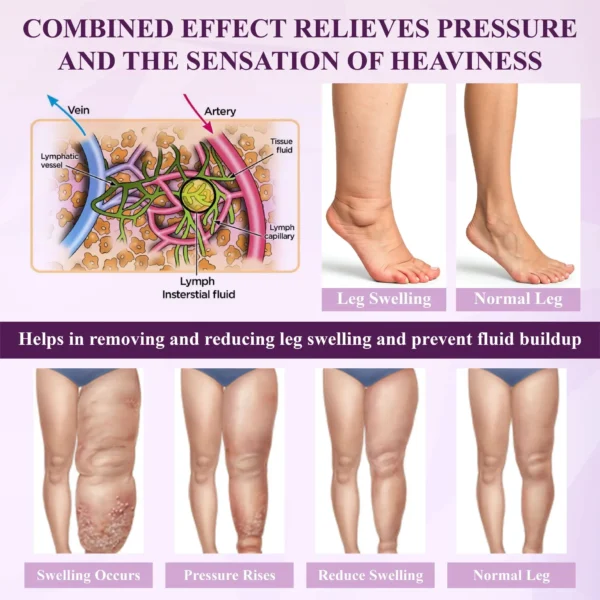 ATTDX® NightDrain Leg Therapy Edema Cream