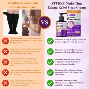 ATTDX® NightDrain Leg Therapy Edema Cream
