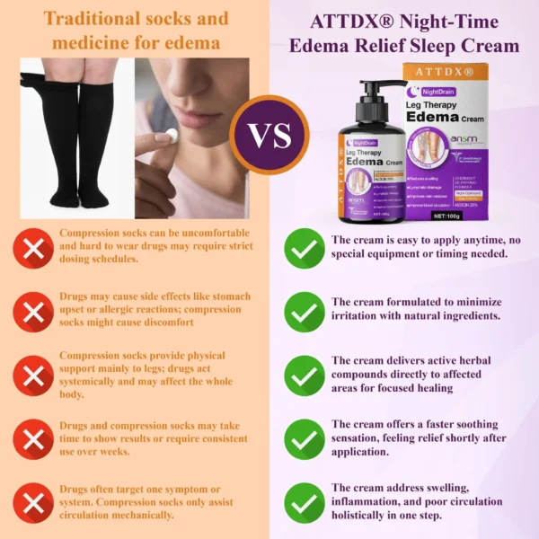 ATTDX® NightDrain Leg Therapy Edema Cream