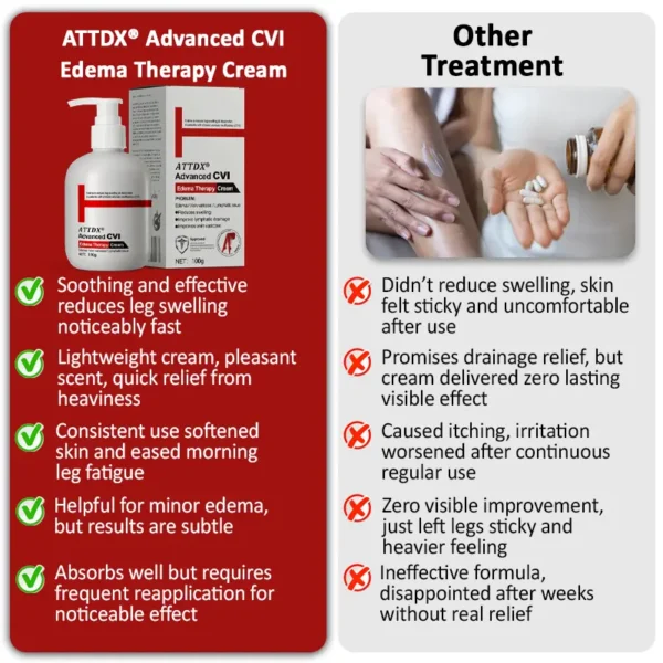 ATTDX® Advanced CVI Edema Therapy Cream