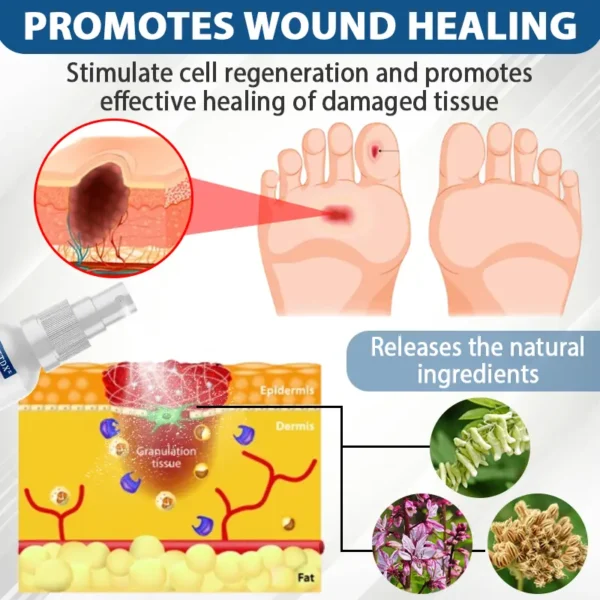 ATTDX® Diabetes Foot Guard Fast Recovery Spray