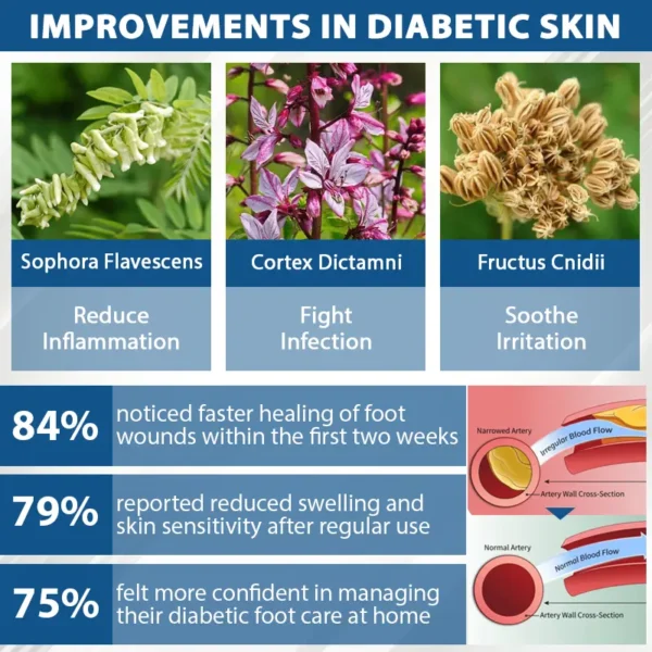 ATTDX® Diabetes Foot Guard Fast Recovery Spray