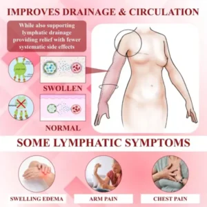 ATTDX® EdemaCare Lymphatic Drainage Massage Cream