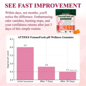 ATTDX® FemmeFresh pH Wellness Gummies