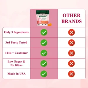 ATTDX® FemmeFresh pH Wellness Gummies