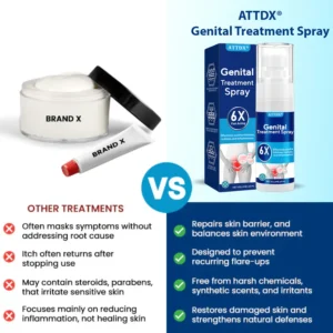ATTDX® Genital Treatment Spray