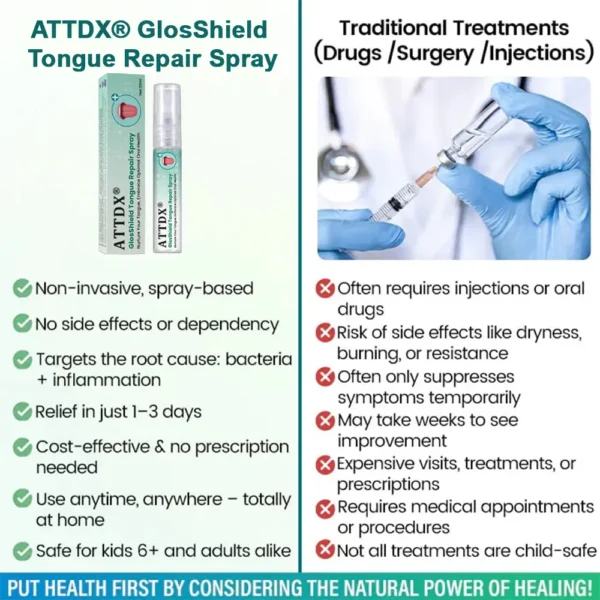 ATTDX® GlosShield Tongue Repair Spray
