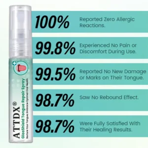 ATTDX® GlosShield Tongue Repair Spray