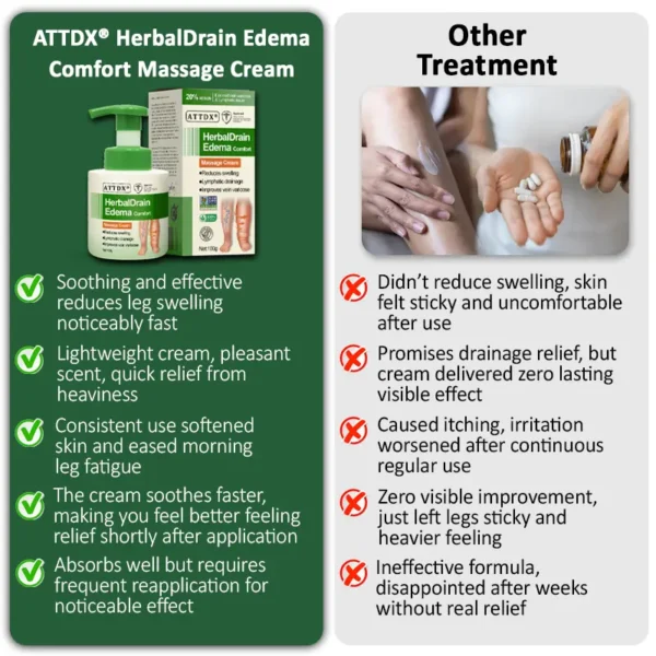 ATTDX® HerbalDrain Edema Comfort Massage Cream